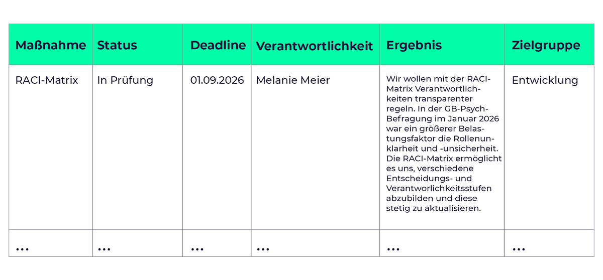 SUSTAYN Insights Dokumentation der GBU Psyche