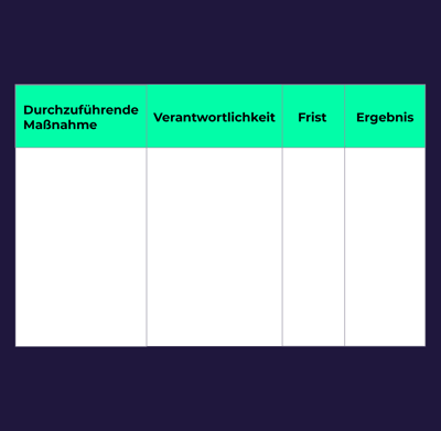 Dokumentation der GBU Psyche