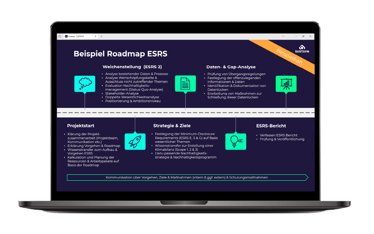 HubSpot-Webseite-Grafiken-Beratung