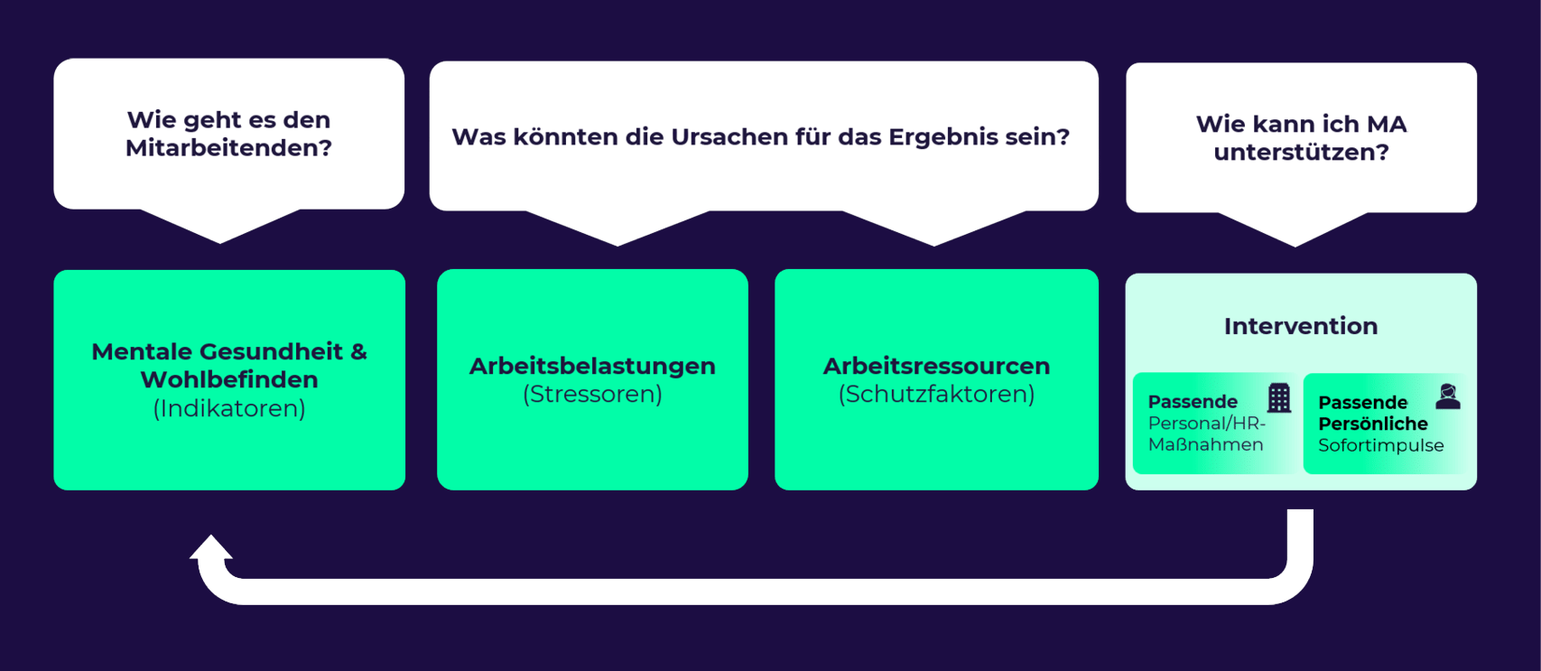 HubSpot-Webseite-Grafiken-Insights-Landingpage-JDR-Modell-überarbeitet