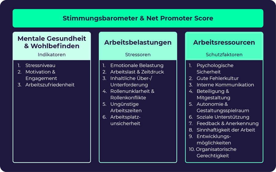 HubSpot-Webseite-Grafiken-Insights-mint HubSpot-Webseite-Grafiken-Insights-mint
