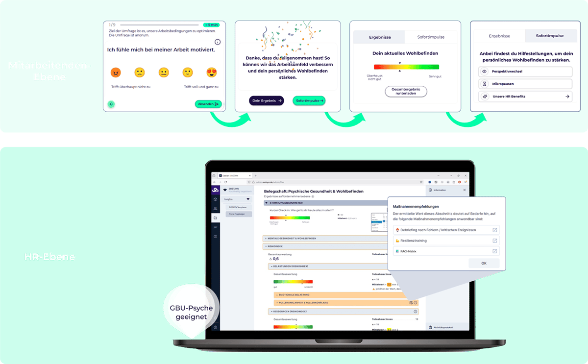 SUSTAYN Insights MA-HR-Ebene SUSTAYN Insights MA-HR-Ebene