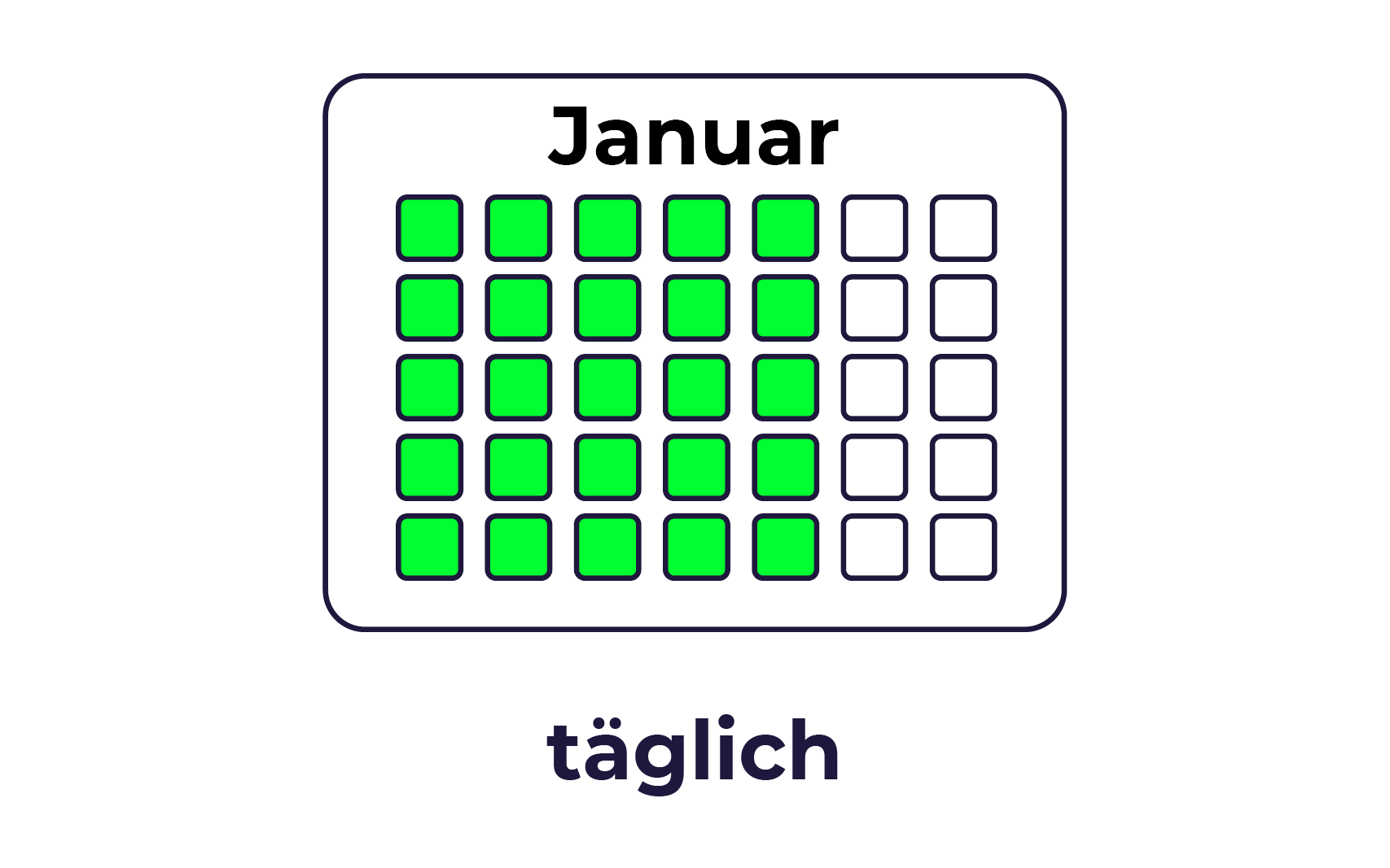 SUSTAYN-Feed-Postingfrequenz-hell