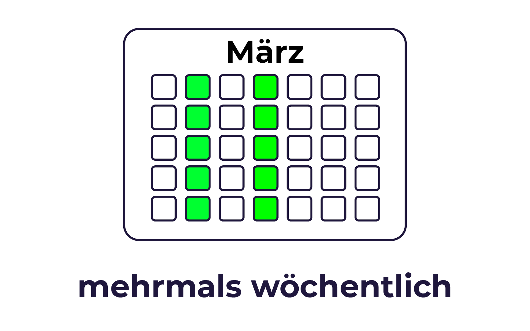 SUSTAYN-Feed-Postingfrequenz-hell3