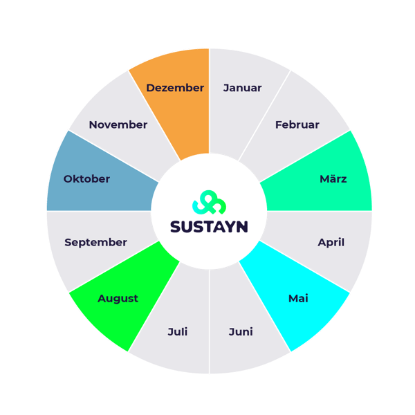 SUSTAYN Kalender
