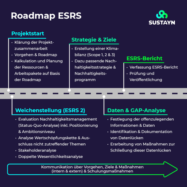 Roadmap-ESRS-768x768