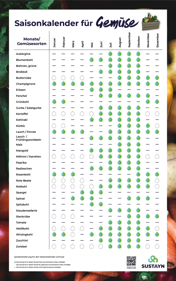 SUSTAYN Saisonkalender Gemüse.